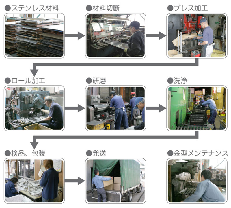 笠原プレス工業株式会社